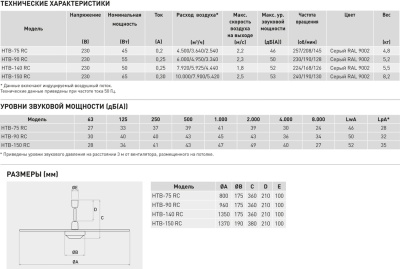 Потолочный вентилятор Soler Palau HTB-90 RC Потолочный вентилятор Soler Palau HTB-90 RC