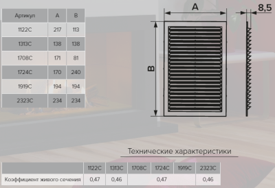 Вентиляционная решетка прямоугольная ЭРА 1724С Вентиляционная решетка прямоугольная ЭРА 1724С
