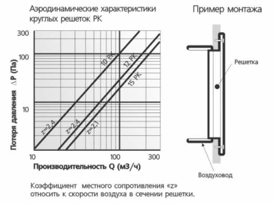 Вентиляционная решетка пластиковая ЭРА 12РК Вентиляционная решетка пластиковая ЭРА 12РК