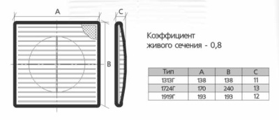 Вентиляционная решетка прямоугольная ЭРА 1724Г Вентиляционная решетка прямоугольная ЭРА 1724Г