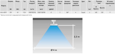 Потолочный вентилятор Soler Palau Artic-400 R Потолочный вентилятор Soler Palau Artic-400 R
