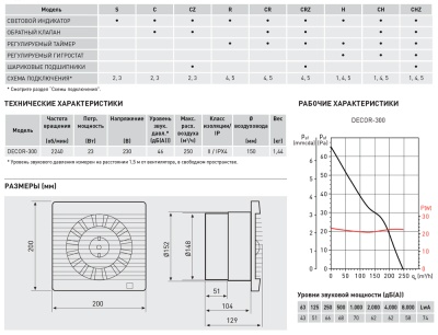 Вентилятор с обратным клапаном Soler Palau DECOR-300HZ