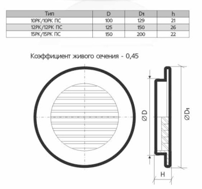 Вентиляционная решетка ЭРА 15РК Вентиляционная решетка ЭРА 15РК