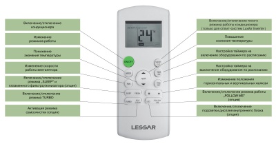 Настенная сплит-система LESSAR LS-H36KPA2 / LU-H36KPA2