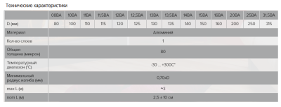 Воздуховод круглый гибкий алюминиевый гофрированный ЭРА 20ВА (200 мм/3 м)
