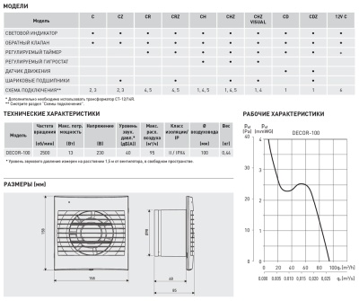 Накладной вентилятор Soler Palau DECOR-100CRZ Накладной вентилятор Soler Palau DECOR-100CRZ