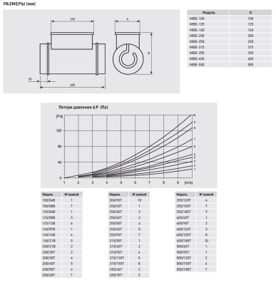 Электрический канальный нагреватель Soler Palau МBE-200/50T-R