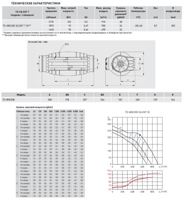 Канальный вентилятор Soler Palau TD-800/200 Silent T 3V