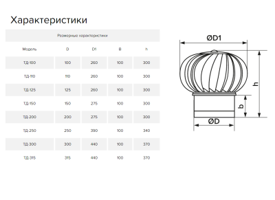 Дефлектор под канал для усиления тяги ТД-100-ц (100 мм) Дефлектор под канал для усиления тяги ТД-100-ц (100 мм)