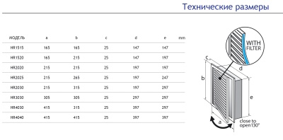 Универсальная решетка-люк с фильтром Europlast HYBRID HR4030 Универсальная решетка-люк с фильтром Europlast HYBRID HR4030