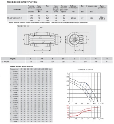 Канальный вентилятор Soler Palau TD-800/200 Silent 3V
