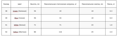 Виброизолятор Ровен 39, (Vibro isolator, Blue)