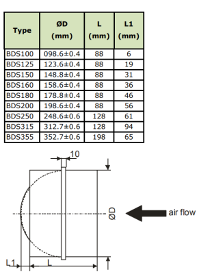 Обратный клапан DEC BDS-355