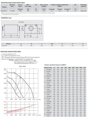 Вентилятор в шумоизолированном корпусе Soler Palau CAB-250 N