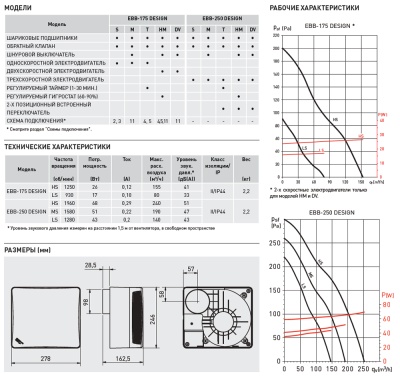 Вытяжной вентилятор Soler Palau EBB DESIGN 250 M