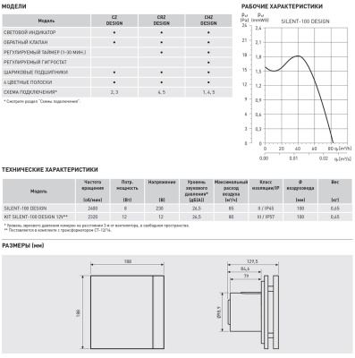 Накладной вентилятор Soler Palau SILENT-100 CHZ GREY DESIGN 4C Накладной вентилятор Soler Palau SILENT-100 CHZ GREY DESIGN 4C