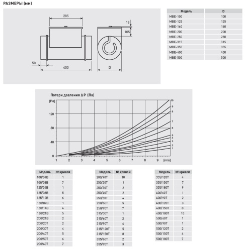 Электрический канальный нагреватель Soler Palau МBE-500/180T